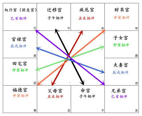 天機化忌化解|命宫天机化忌的影响及应对之道